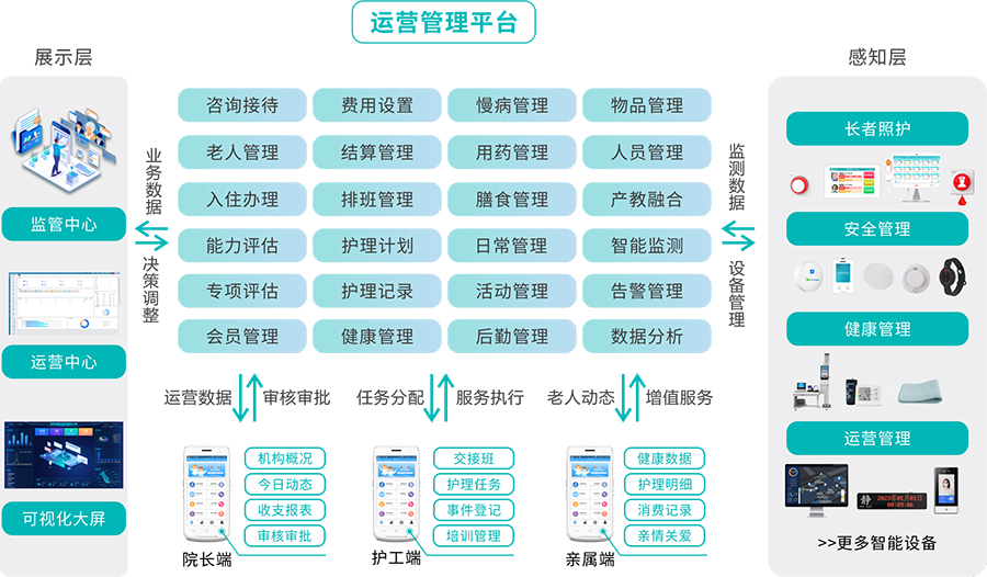 全視通智慧機構養老解決方案.jpg