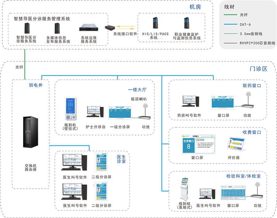 導醫分診系統架構.jpg